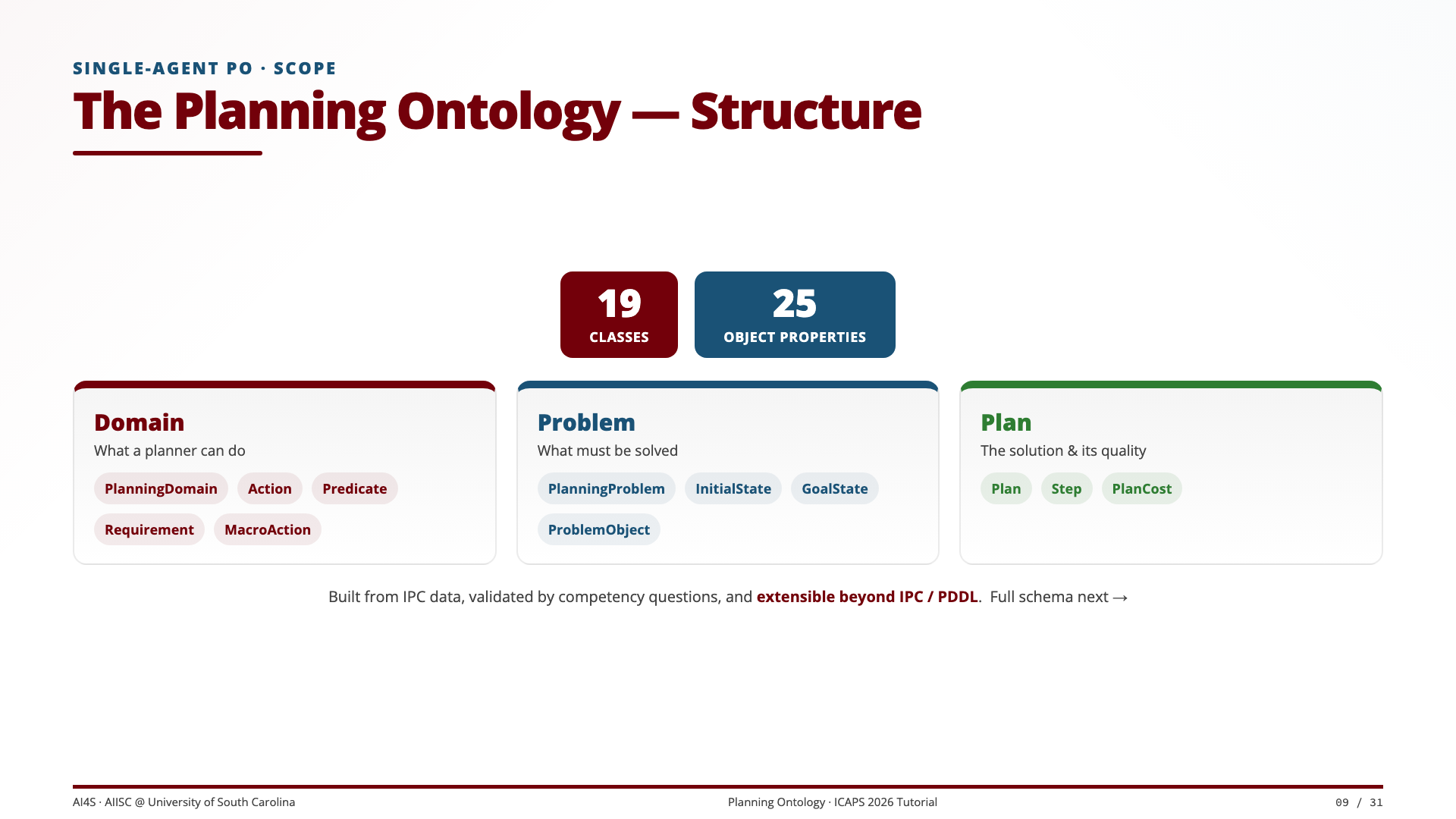 Slide 9
