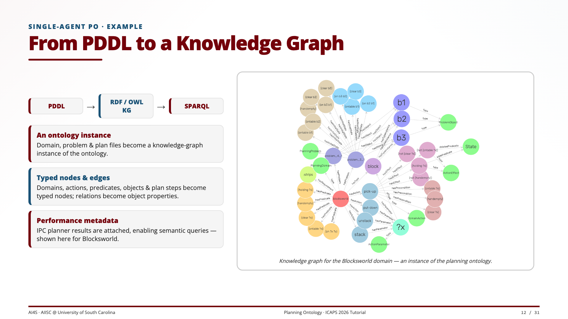 Slide 12