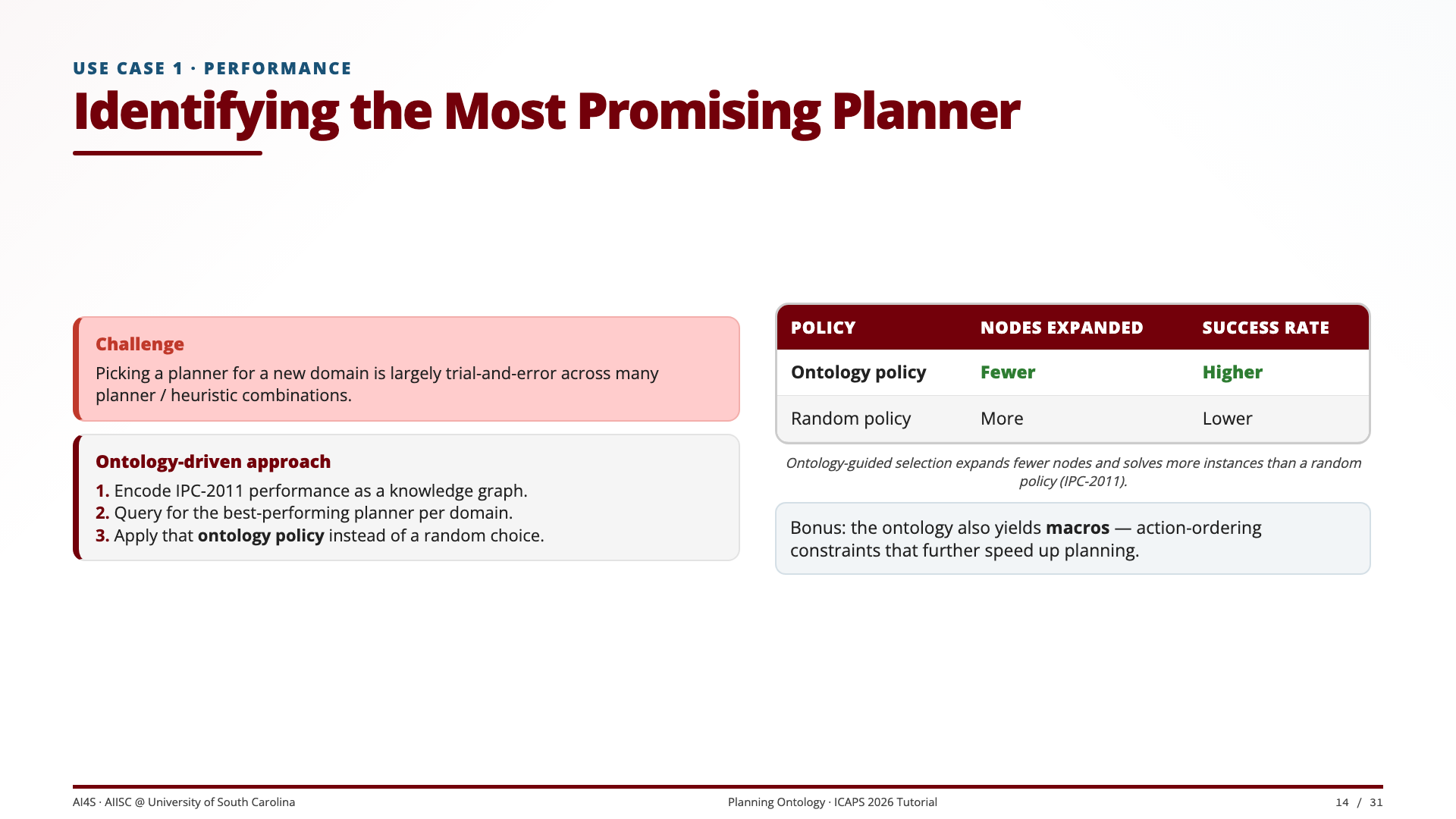 Slide 14