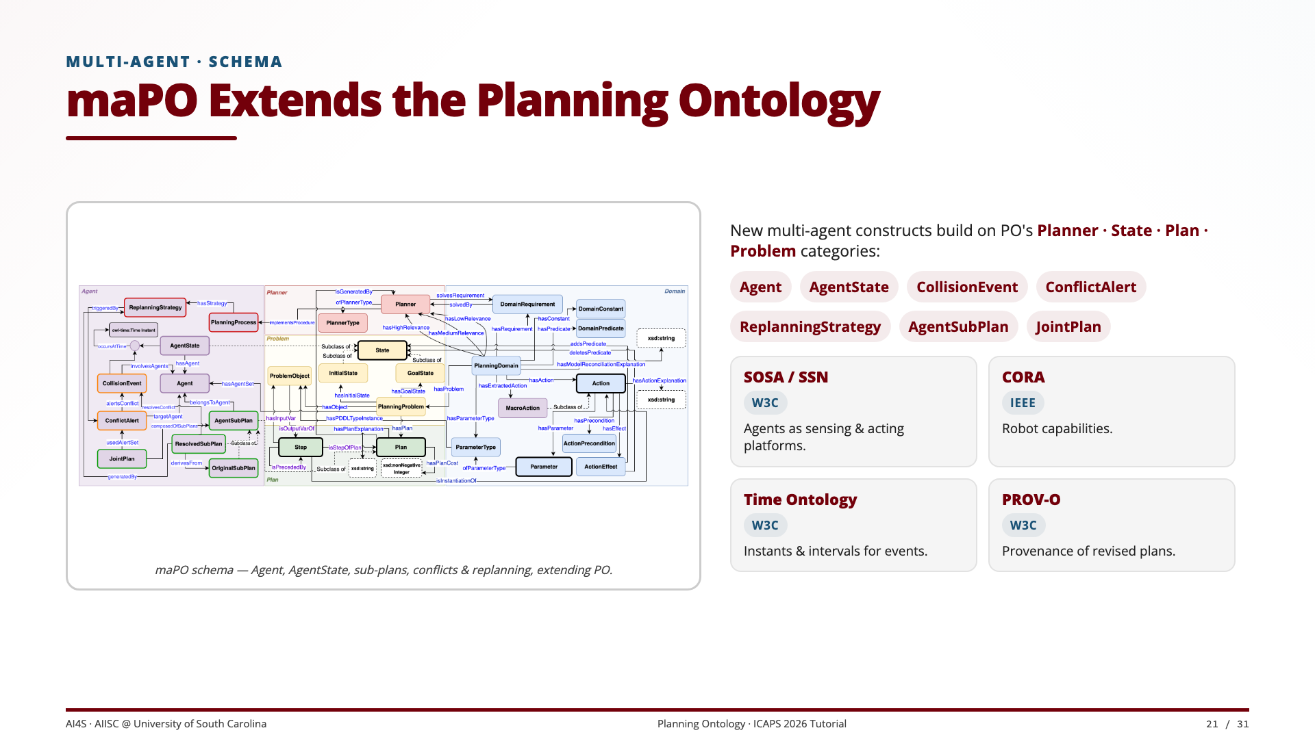 Slide 21