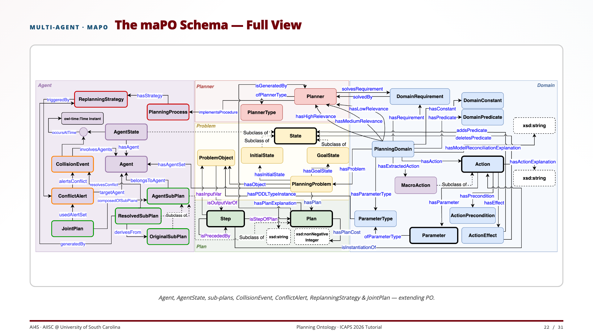 Slide 22