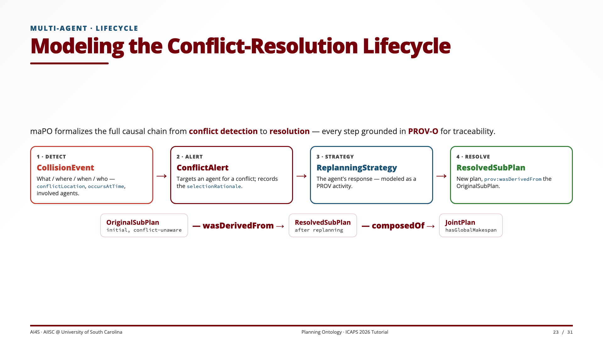 Slide 23