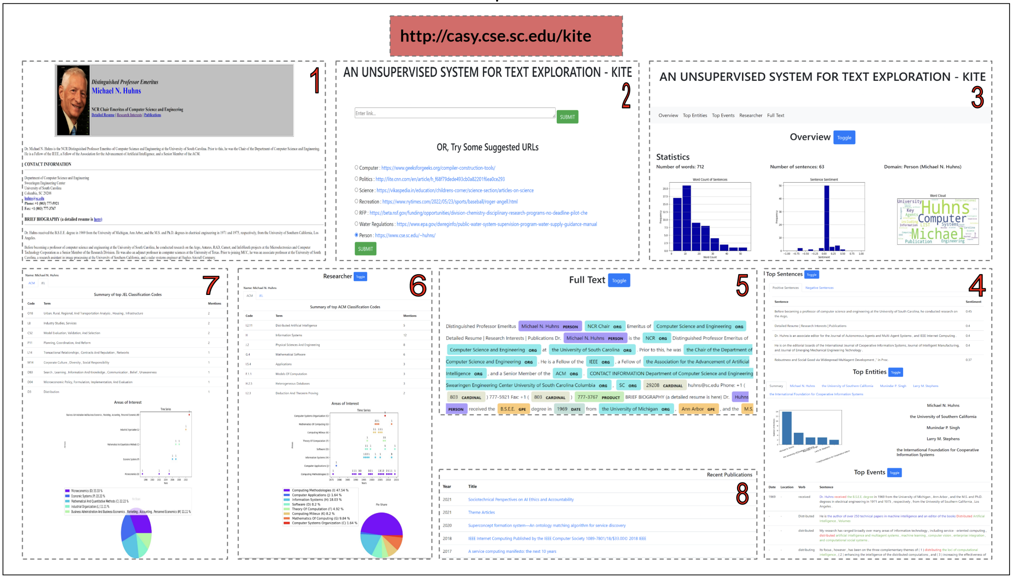 KITE - An Unsupervised, Effective and Inclusive Approach for Textual Content Exploration.