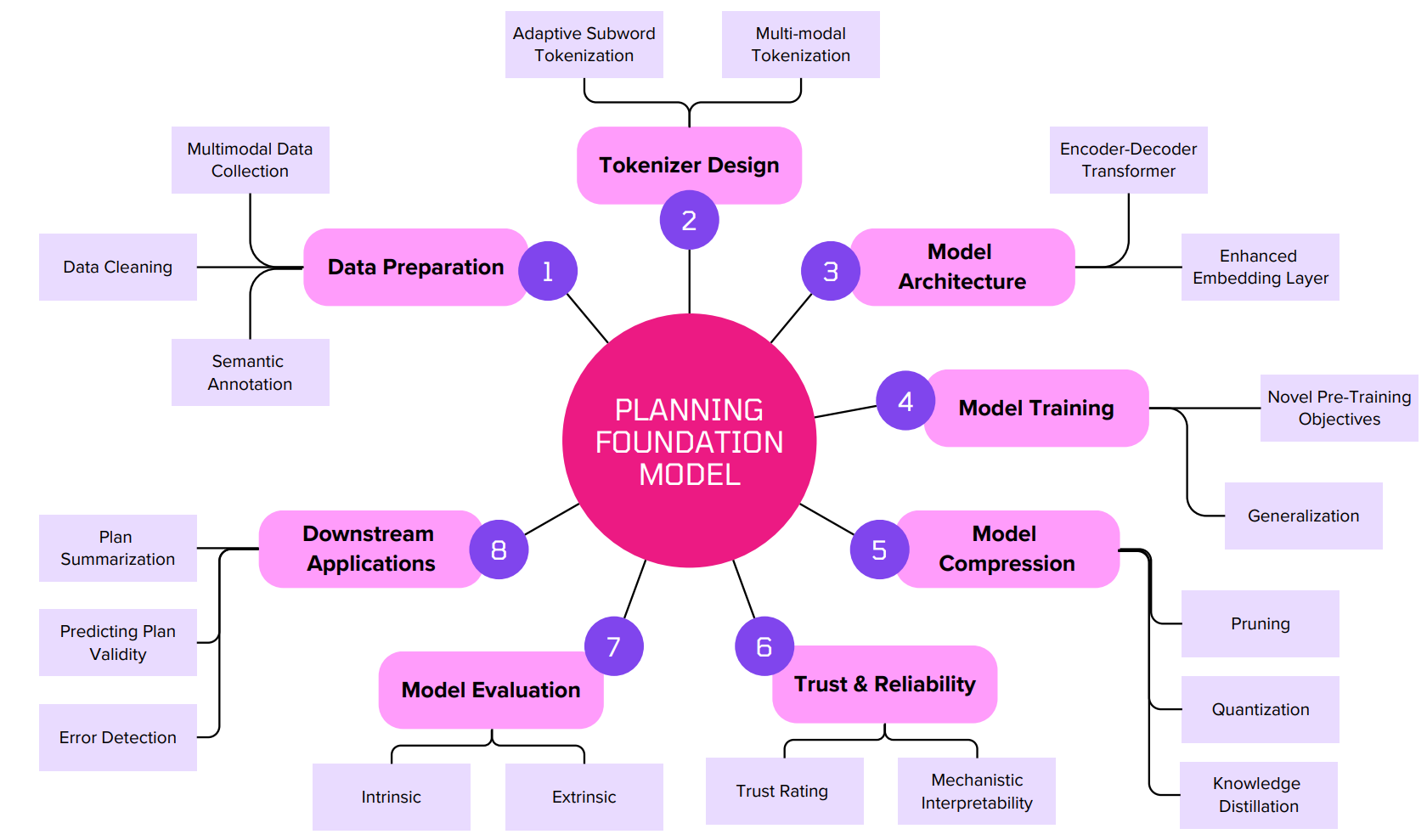 PlanFM overview figure