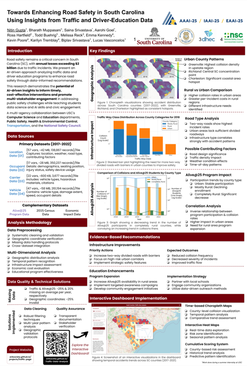 Poster thumbnail for Towards Enhancing Road Safety in South Carolina Using Insights from Traffic and Driver-Education Data