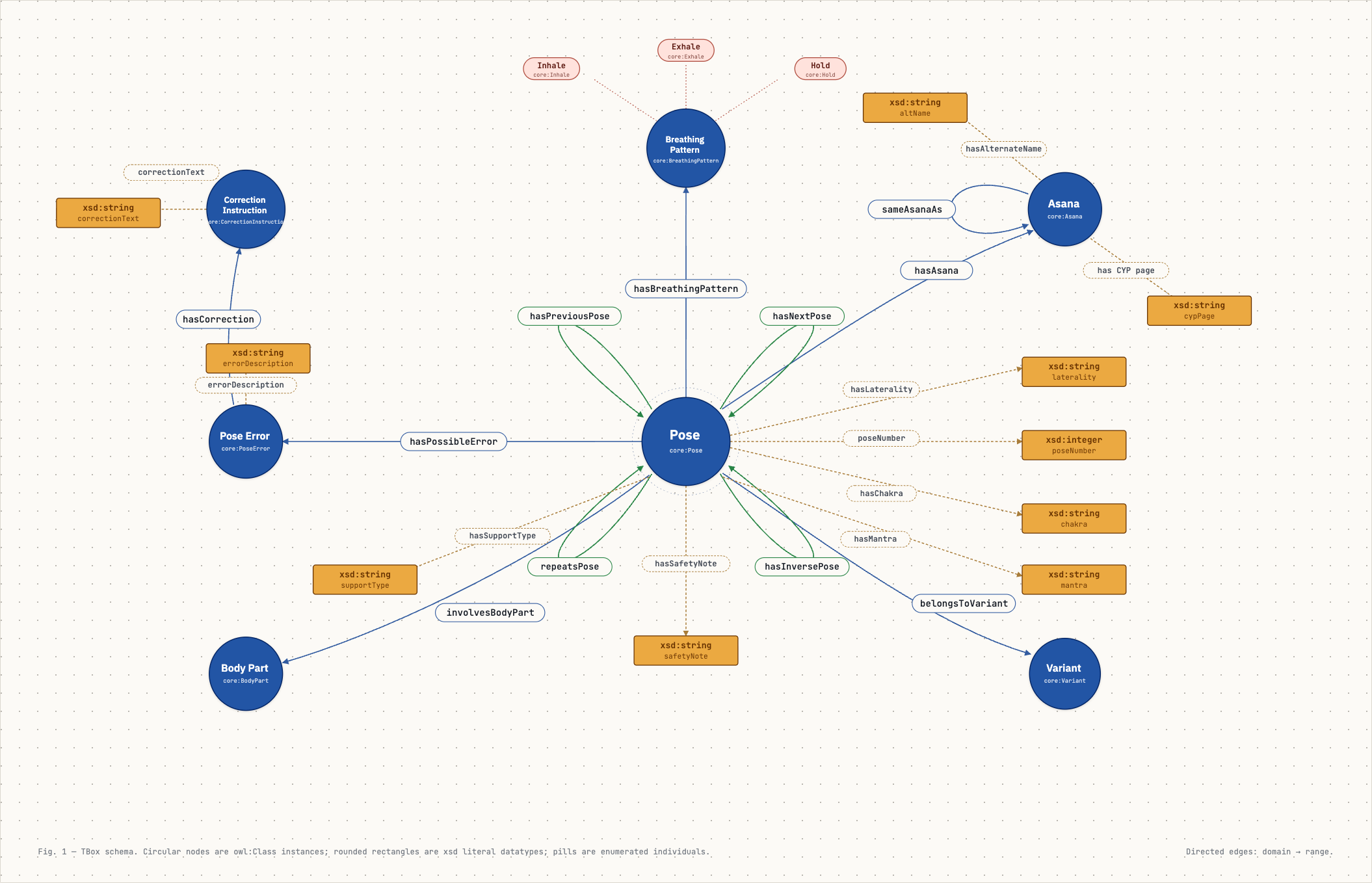 Ontology Visualization